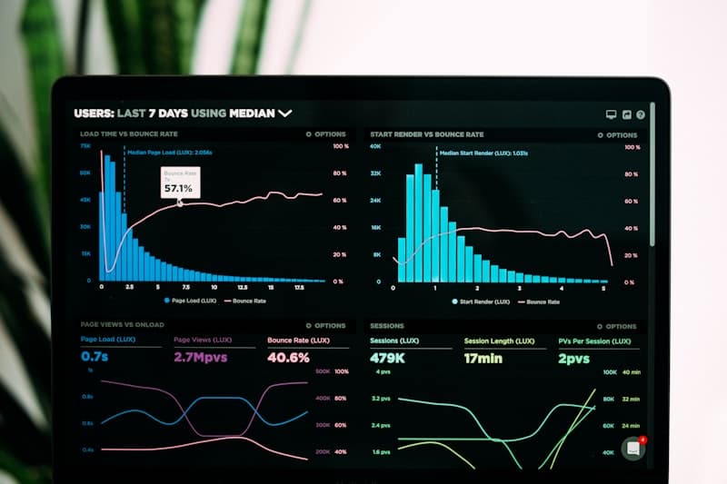 Track Performance with UTM Parameters